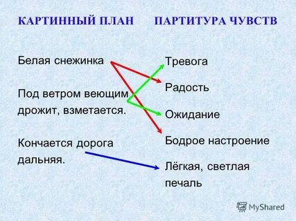 Художественный план