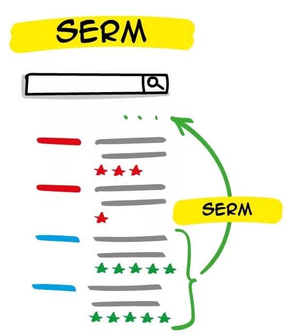 Serm управление репутацией в сети. Serm на картах. Serm на картах. Маркетолог картинка для детей. Serm инструменты.