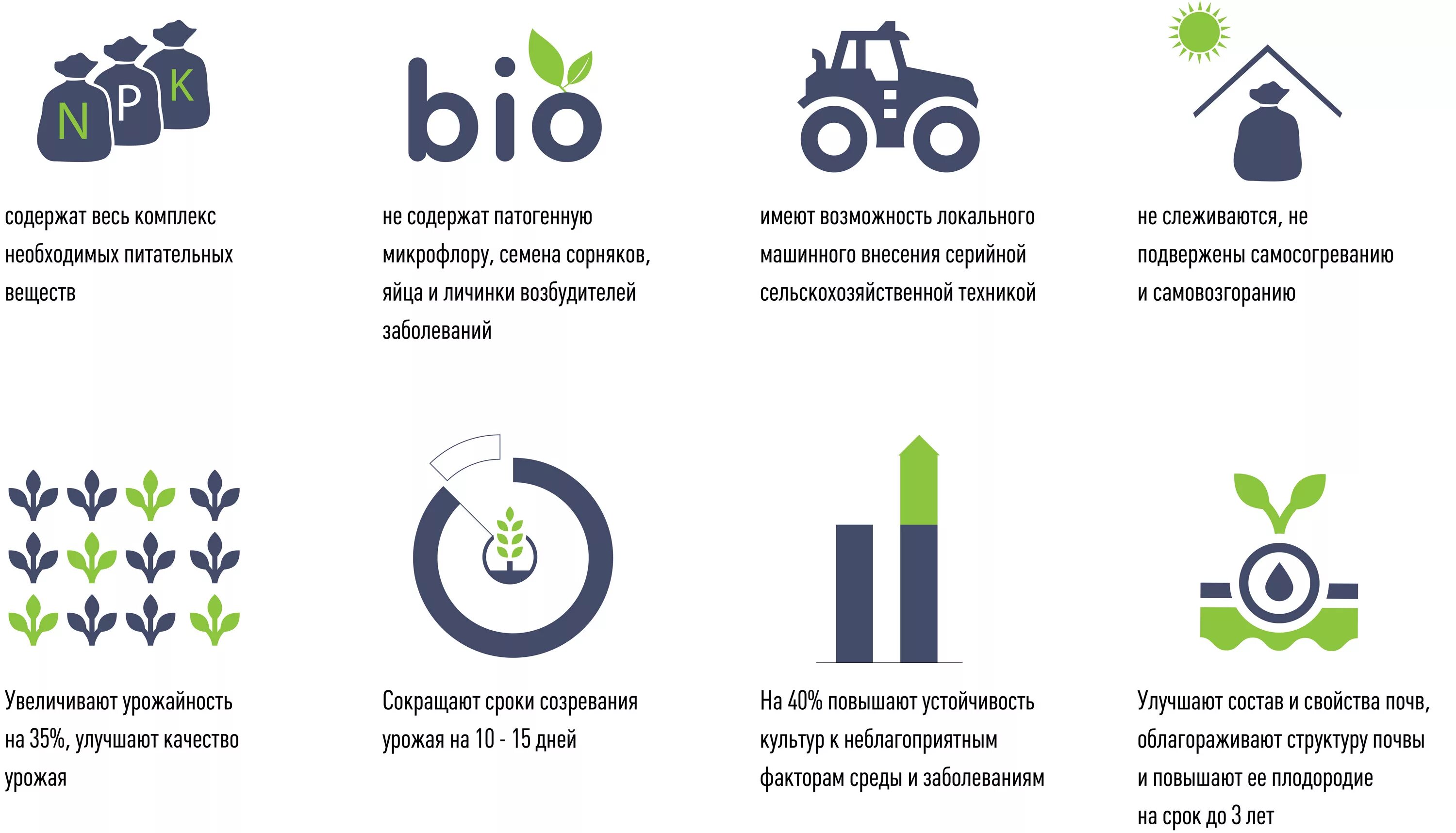 Производство органических удобрений. Преимущества органических удобрений. Рынок органических удобрений. Производители удобрений.