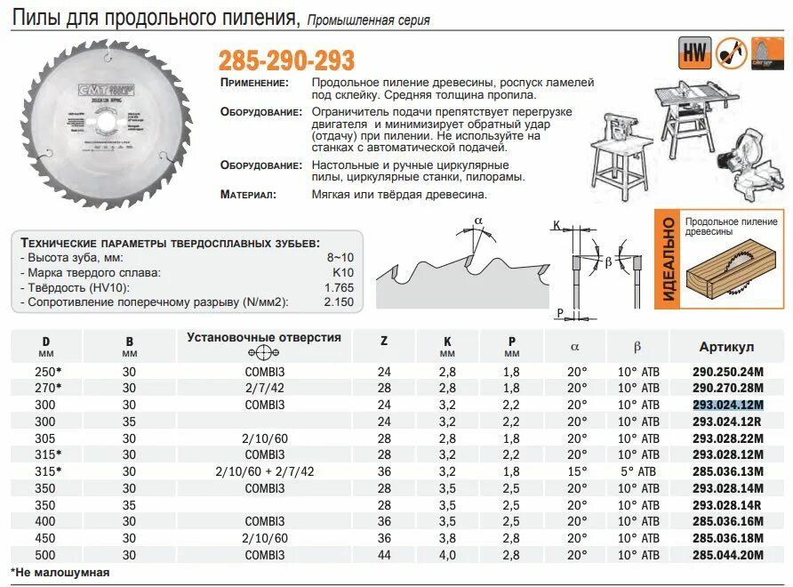 Маркировка пильных дисков. Пильный диск cmt 293.028.22m. дисковые пилы для продольного пиления древесины 500мм. пропил дисковой пилы ширина пропила. дисковые пилы по дереву для продольного пиления диаметром 250мм.