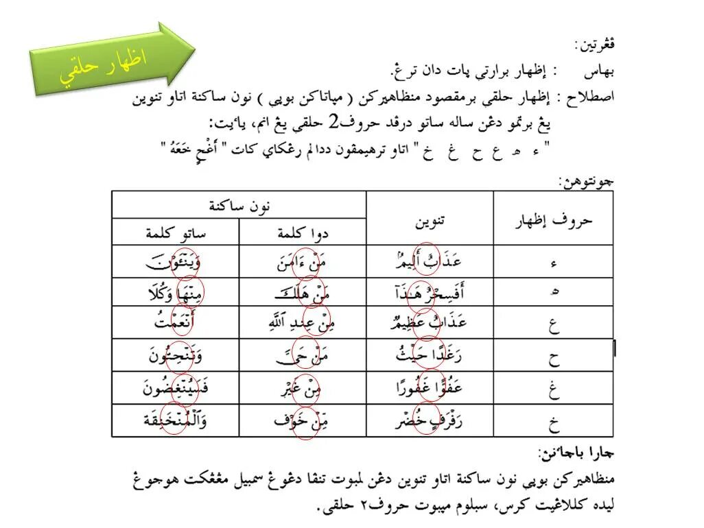 Сукун в арабском. Изхар нуна. НУН сукун Изхар. Таджвид Изхар. Буквы Изхар.