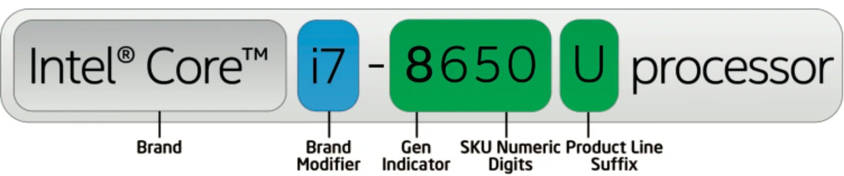 Обозначение букв на процессоре. После названия процессора цифры что. Цифры в названии процессоров. Что означают цифры в названии процессора. Интел что означает