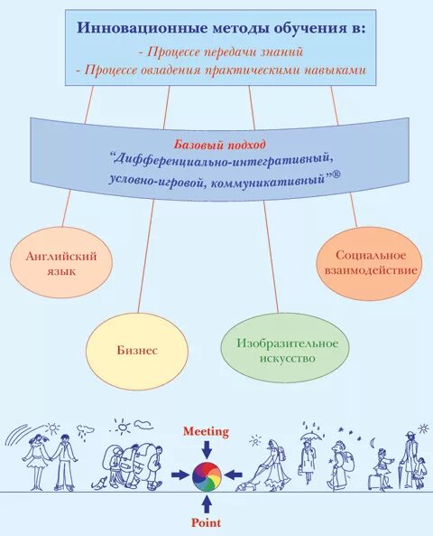 Средства обучения физике. Цели преподавания английского языка. Инновационный метод преподавания английского языка. Что такое современная методика преподавания в вузе. Методы изучения иностранного языка.