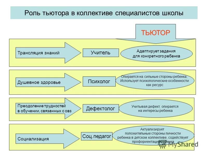для каждого конкретного ребенка