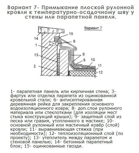 Парапетный узел плоской кровли 380 мм. Узел утепления парапета плоской кровли. Узел примыкания плоской кровли к парапету. Утепления кирпичного парапета узлы.