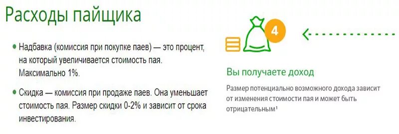 Величина надбавки при покупке паёв ПИФОВ. Вклады пайщиков. Куда вложить деньги ПИФ. Скидка и надбавка по ПИФ.