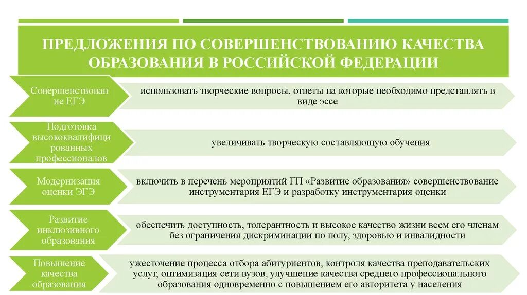 Предложения по улучшению образования. Предложения по совершенствованию образования. Предложения по улучшению качества работы. Предложения по совершенствованию системы образования.