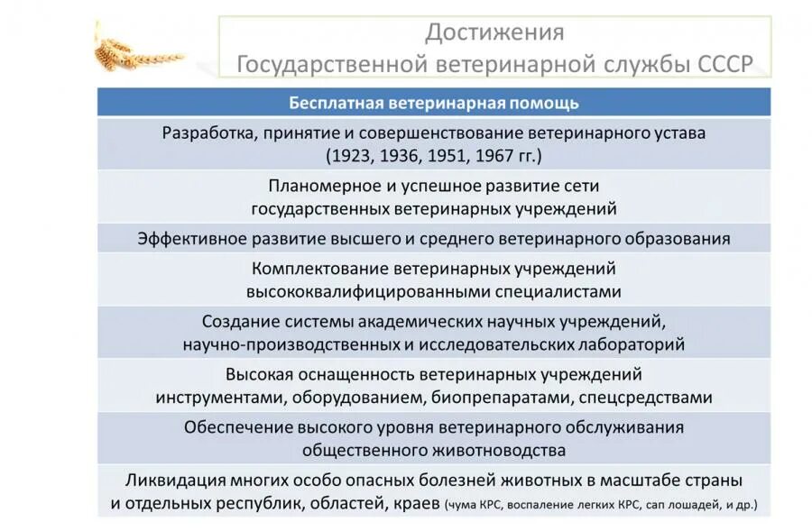 Ветеринарный устав СССР. Ветеринарный устав. Справка об обеспеченности вет кадрами в организации. Сайты государственных ветеринарных