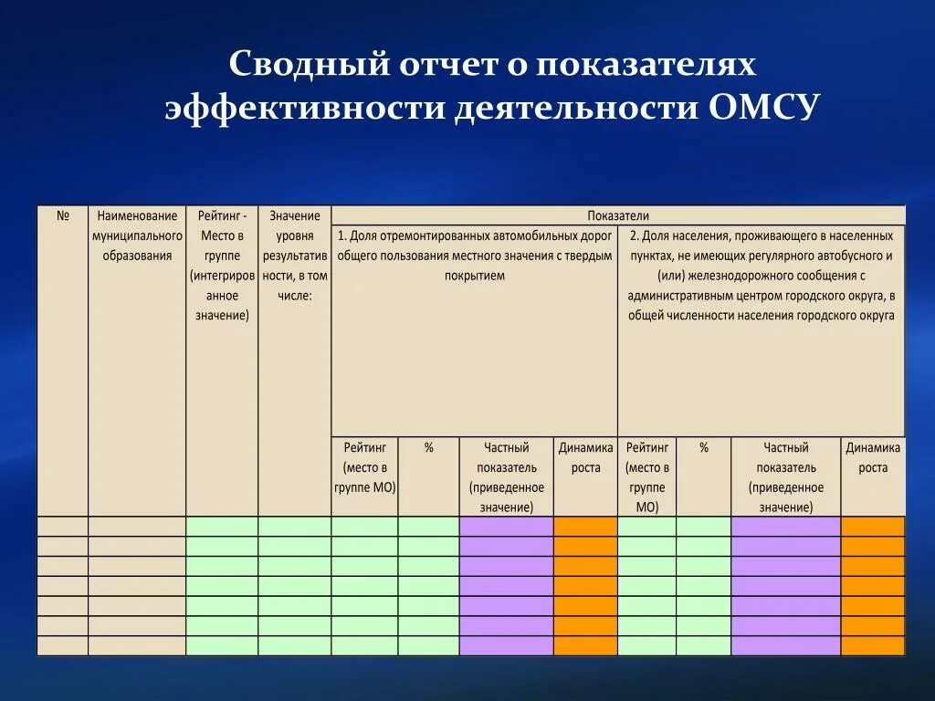 Отчет группы. Отчет о эффективности работы. Отчет о показателях эффективности. Отчет по показателям эффективности. Сводный отчет.