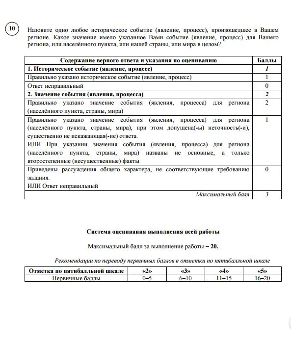 Решу впр ру 6 класс история. Система оценивания ВПР по истории 6 класс. Баллы по истории ВПР 6 класс. ВПР по истории исторические личности твоего региона. ВПР по истории 6 класс.