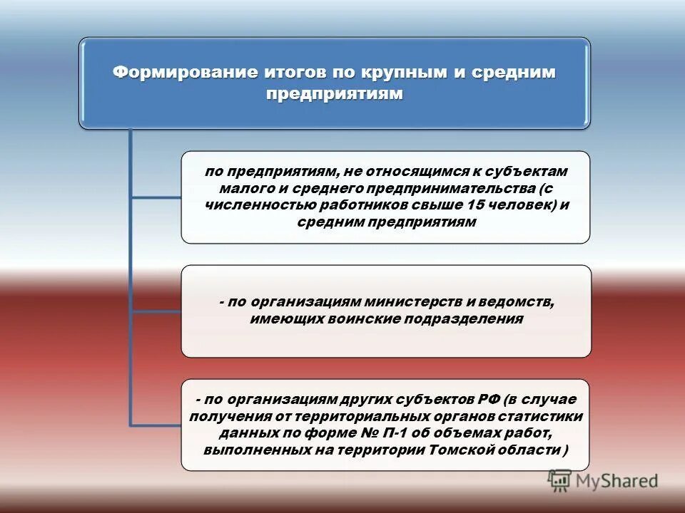 Средняя численность работников. Среднесписочная численность персонала. Численность работников малого предприятия не должна превышать. К субъектам малого и среднего предпринимательства относятся. Средняя численность работников.