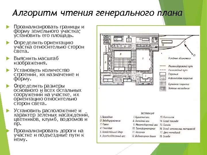Состав чертежей генерального плана Требования к чертежам генплана