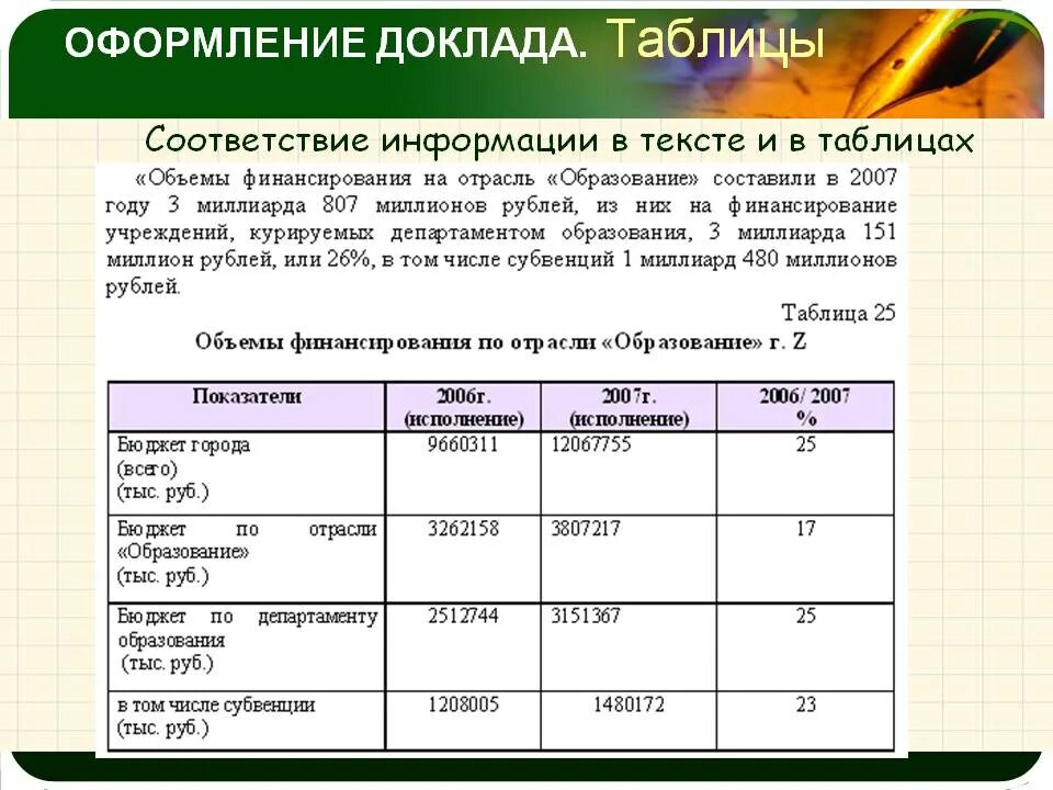 Текст в табличной форме