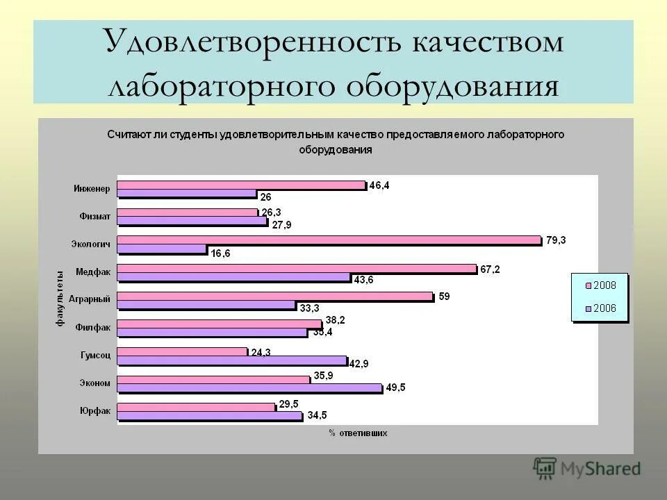 Оценка результатов социологического исследования. Качество результата социологического исследования. анализ результатов социологического исследования. темы для социологического исследования для студентов. социологический опрос удовлетворенность системой образования.