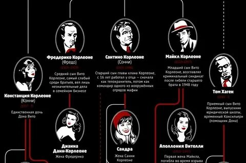 Кто приходится крестный отец