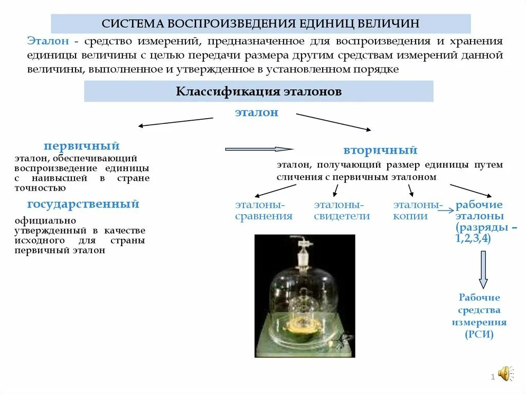 Эталоны в метрологии. Эталоны единиц физических величин. Примеры эталонов физических величин. Эталоны физических величин в метрологии. Эталон единицы величины это.