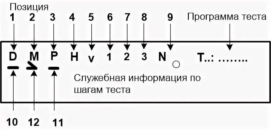 Тест шага