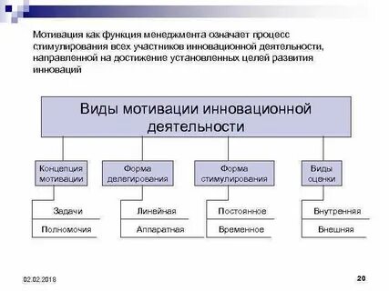 Основы мотивации