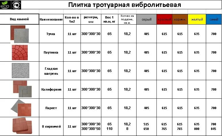 Плитка сколько мм