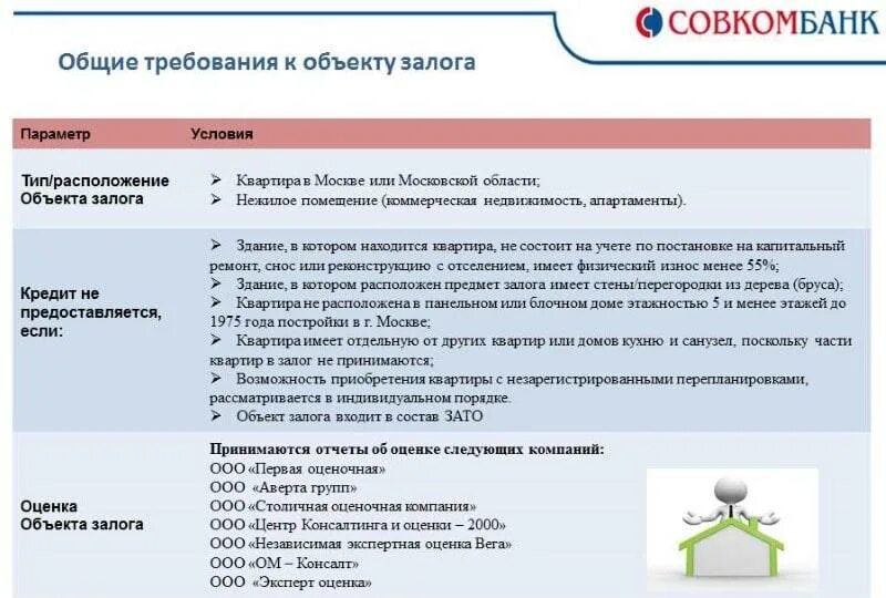 Условия кредитования в Совкомбанке. Оценка квартиры для ипотеки совкомбанк. Совкомбанк аккредитация. Совкомбанк требования к оценщикам. Совкомбанк реализация имущества