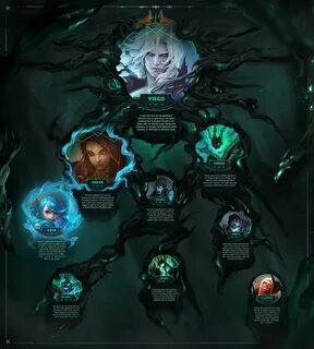 Ruination lore