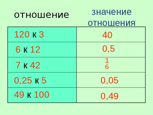 Отношения 2 3 5