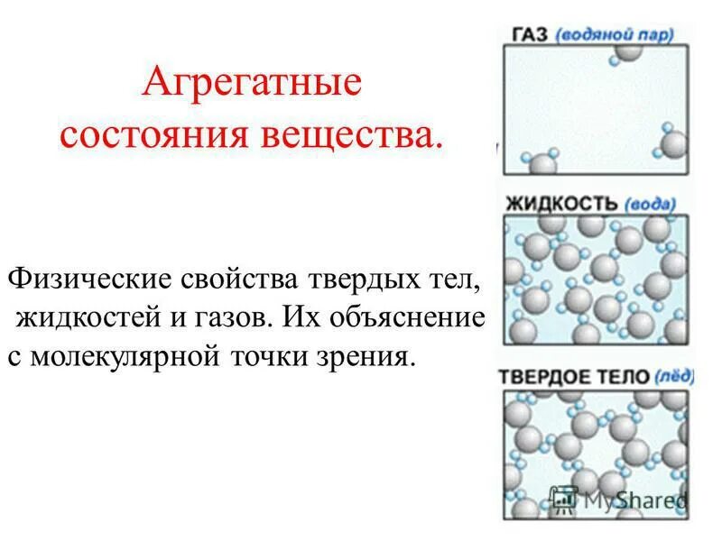 С точки зрения молекулярно кинетической теории. Строение агрегатных состояний. Строение агрегатных состояний вещества. Строение твердого агрегатного состояния. Объяснение свойств твердых тел.