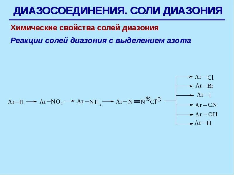 Выделение азота реакция. Реакции диазосоединений с выделением азота. Диазосоединения реакции с выделением азота. Реакции солей диазония с выделением азота. Химические свойства солей диазония.