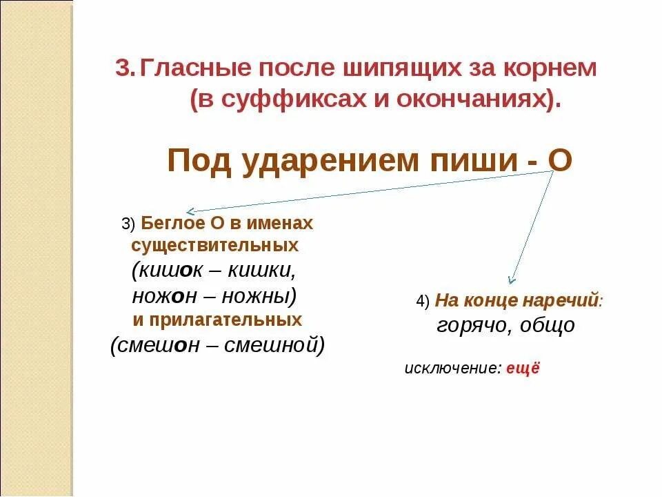 О в корне наречий после шипящих. Гласные после шипящих в окончаниях. Прилагательные гласная в корне после шипящих. Беглые гласные в суффиксе. Гласные после шипящих в корне суффиксе и оккончании.