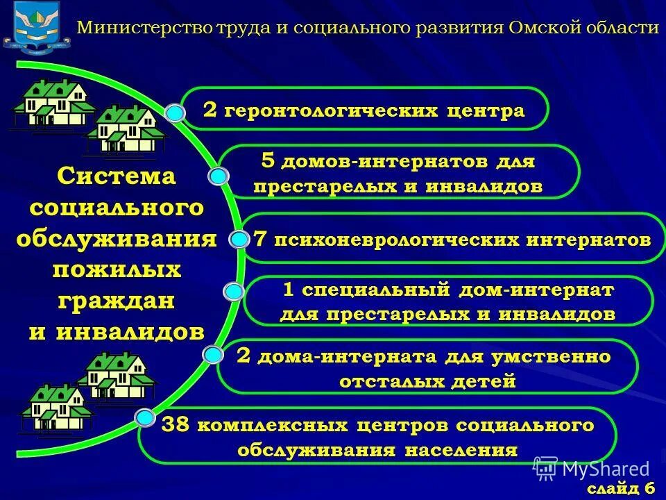 Социальные учреждения омской области. Система социального обслуживания пожилых. Подсистемы социального обслуживания пожилых и инвалидов. Система социального обслуживания пожилых схема. Что такое подсистемы социального обслуживания.