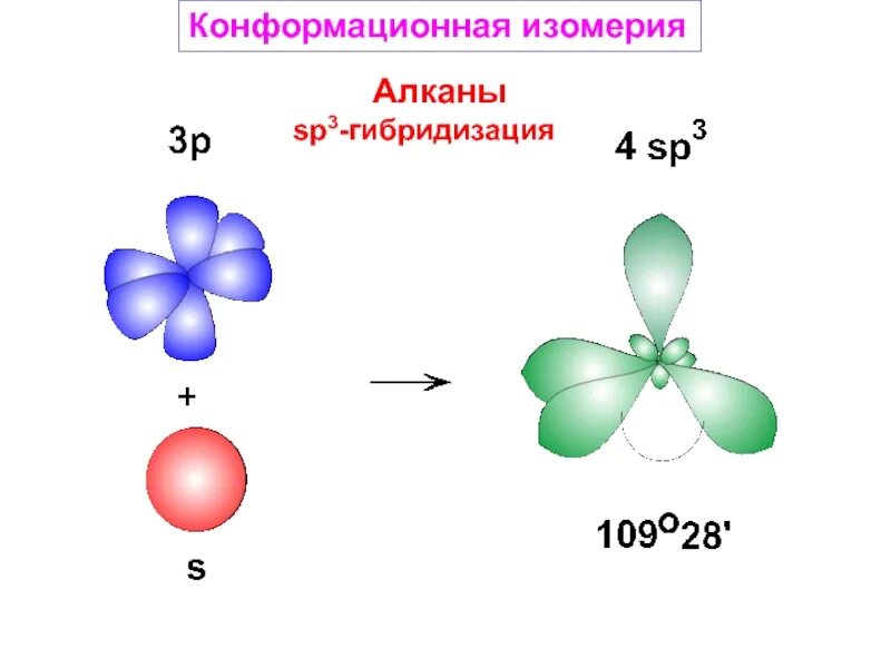 Алканы sp3. Sp3 гибридизация схема. Sp3 sp2 SP гибридизации орбиталей названия. Тип гибридизации алканов SP. Что такое sp3 гибридизация в химии.