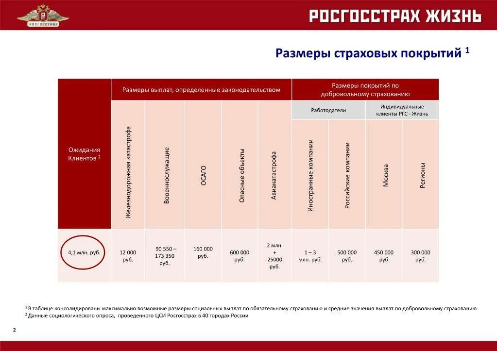 Страховые выплаты предприятий. Страховые выплаты предприятий
