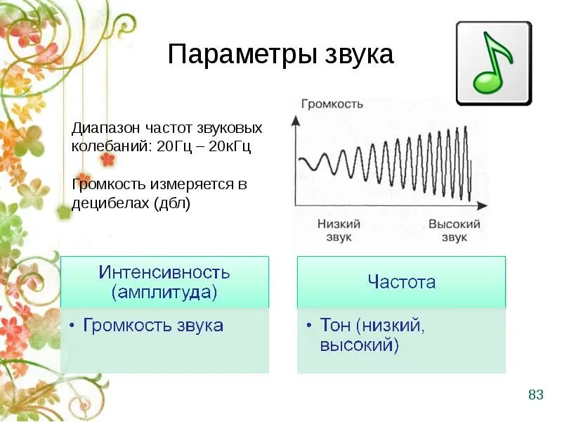 Громкость звука тембр звука 9 класс. Параметры звука. Громкость звука. Амплитуда и частота звука. Частота звука измеряется в.