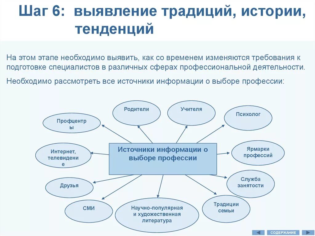 Этапы необходимые для подготовки. Технология выявления традиций и тенденций. Технология выявления традиций истории тенденций в выборе профессии. Выявление традиций истории тенденций. Шаг 6 технология выявления традиций истории тенденций.