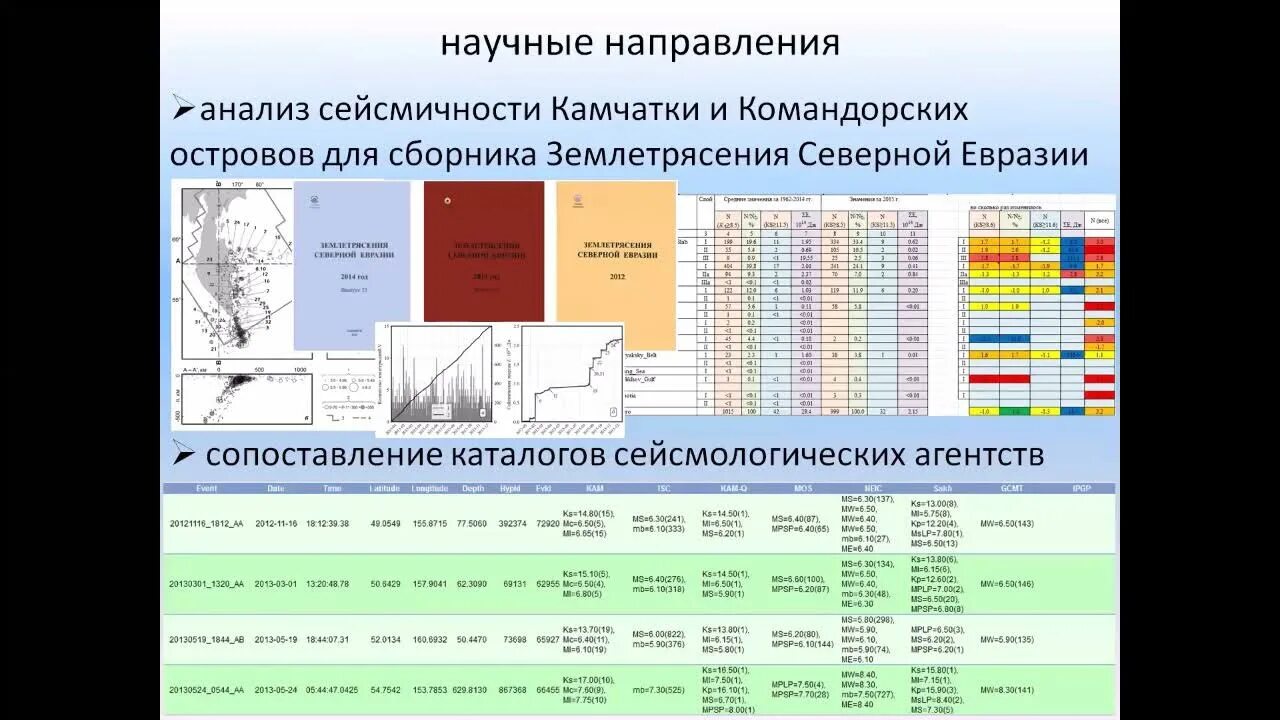 Единая геофизическая служба. Фиц егс ран. геофизическая служба российской академии наук. фиц егс ран обнинск.