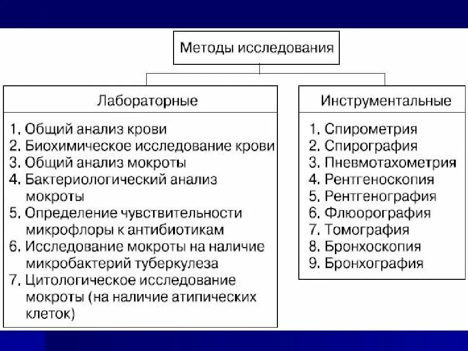 Методы обследования дыхательной системы. Инструментальный метод исследования органов дыхания. инструментальные методы исследования органов дыхания таблица. лабораторные и инструментальные методы исследования органов дыхания. методы исследования дыхательноцсистемы.