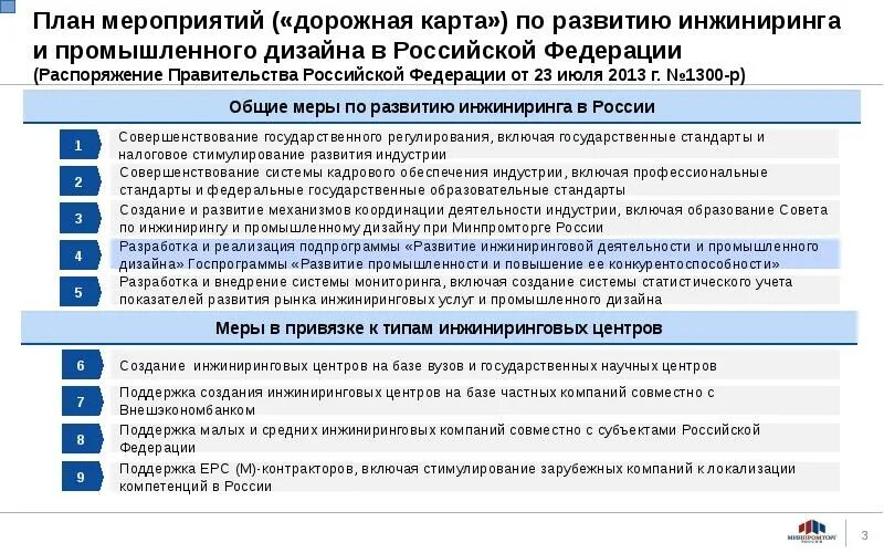 Повышение эффективности государственных программ. Программа технического развития предприятия. дорожная карта плана развития. план по развитию производственной системы. план развития в производственной организации.
