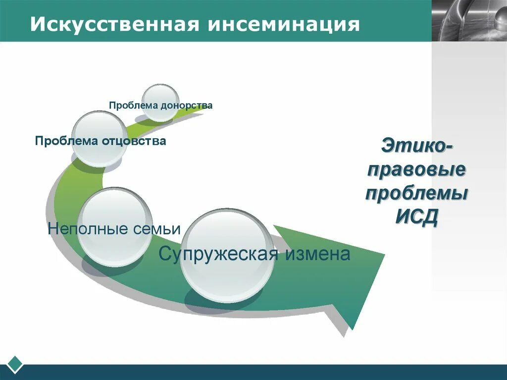 Правовое регулирование донорства. Этико-правовые проблемы искусственной инсеминации. Искусственная инсеминация проблемы. Морально-этические проблемы искусственной инсеминации. Инсеминация этические проблемы.