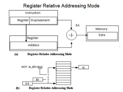 Data used mode