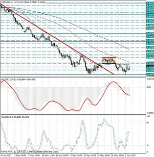 Usd uzs рубль доллар
