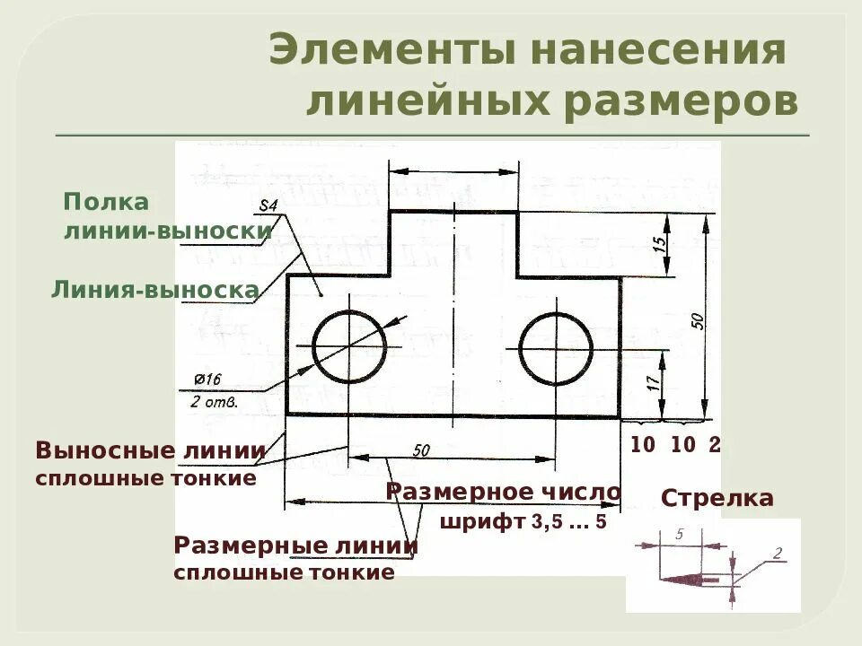 Длина на чертеже. Выносные линии на чертежах правила нанесения. Выноски и размерные линии на чертежах. Размерные и выносные линии на чертежах выполняют. Правильное нанесение размеров на чертеже.