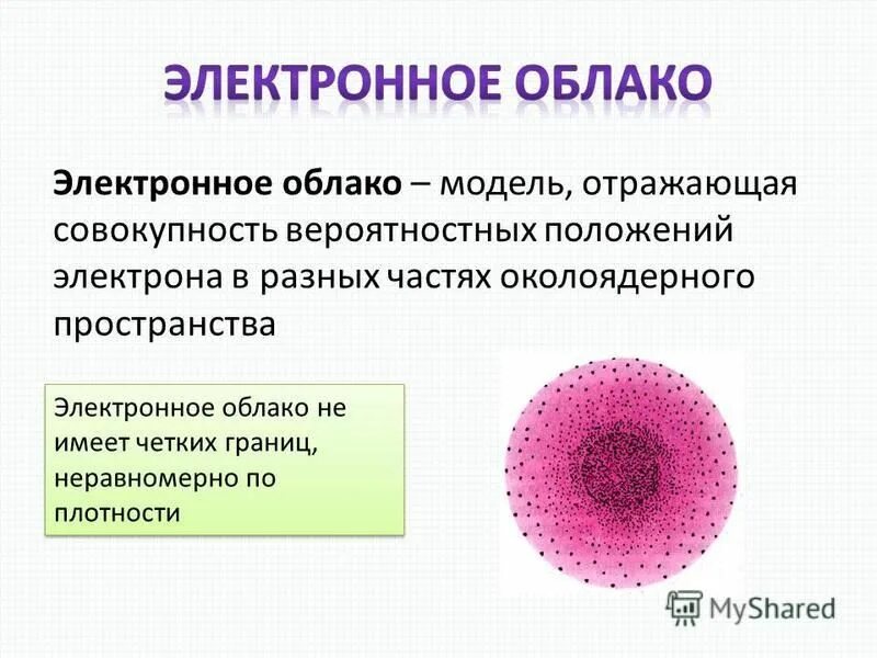 Электронные облака атомов. Модель электронного облака. Понятие об электронном облаке. Электронное облако атома. Электронное облако атома водорода.