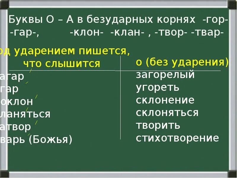 Глагол с корнем гор и приставкой на. Гар гор клан клон. Буквы а и о в корне. Чередование в корне кланиклон. Буквы а и о в корне гар гор.