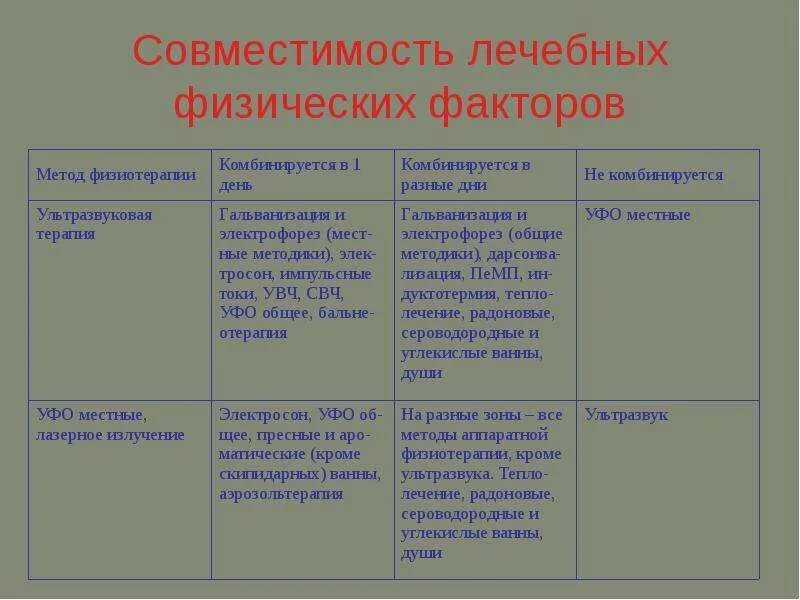 Систему использования физических факторов. Таблица совместимости физиотерапевтических процедур в один день. классификация физиотерапевтических факторов. методы лечебного применения физиотерапевтических факторов. совместимость физиотерапевтических процедур.