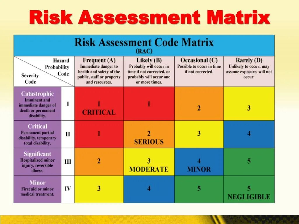 Risk Assessment Matrix. Риск ассессмент. Risk Management Matrix. Assessment матрицу. Risks org