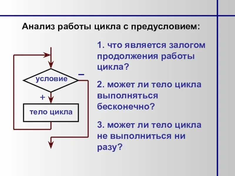 Алгоритмическая конструкция повторение с предусловием. Алгоритмическая конструкция цикл с предусловием. цикл с предусловием информатика 8 класс. цикл с предусловием это в информатике. информатика 9 класс цикл с предусловием.