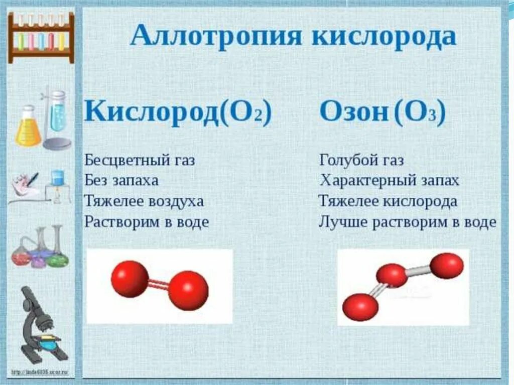 Какую форму имеет кислород. Озон химия аллотропные модификации кислорода. аллотропия о2. таблица аллотропия кислорода химия. аллотропия кислорода.