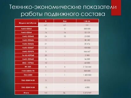 Показатели работы подвижного состава