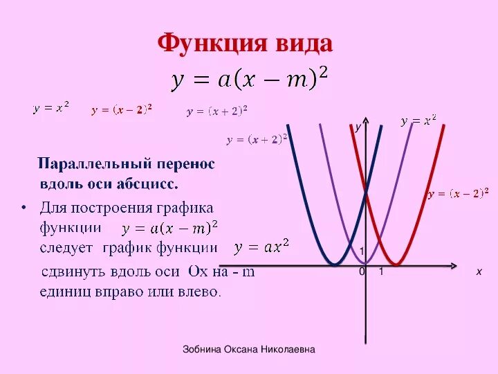 Квадратичная функция направление ветвей. Алгебра 8 класс квадратичная функция графики парабола. Алгебра 8 класс Мордкович построение графиков квадратной функции. График квадратичной параболы построение. Квадратичная функция 8 класс.