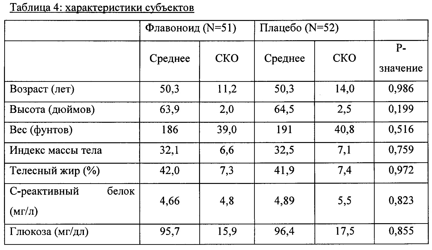 Содержание флавоноидов. Содержание флавоноидов в продуктах. флавоноиды продукты таблица. продукты содержащие флавоноиды. продукты содержащие флавоноиды таблица.